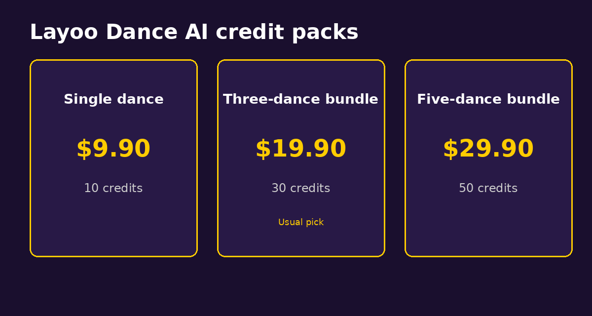 Layoo Dance AI credit pack options